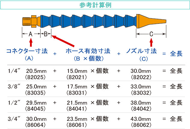 冷卻軟管組合計算方法