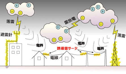雷撃突波保護2