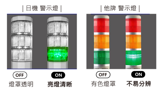 警示燈亮度比較表