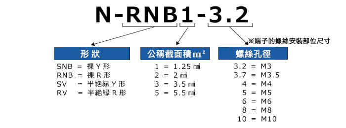 裸壓著端子的型式